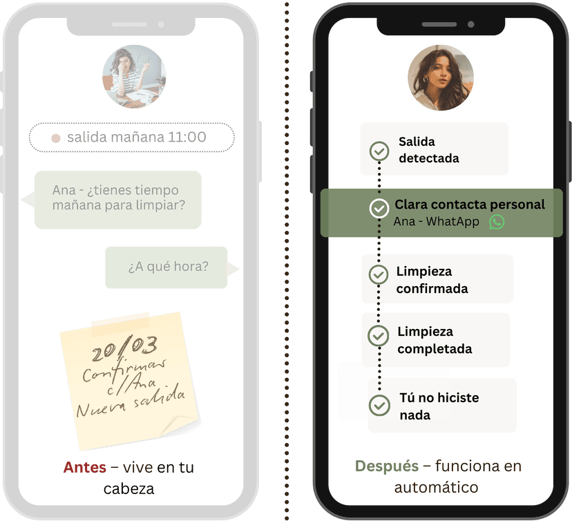 Antes: la coordinación vive en tu cabeza — mensajes de WhatsApp y notas adhesivas dispersas. Después: funciona en automático — flujo de Clara con pasos desde salida detectada hasta limpieza completada.