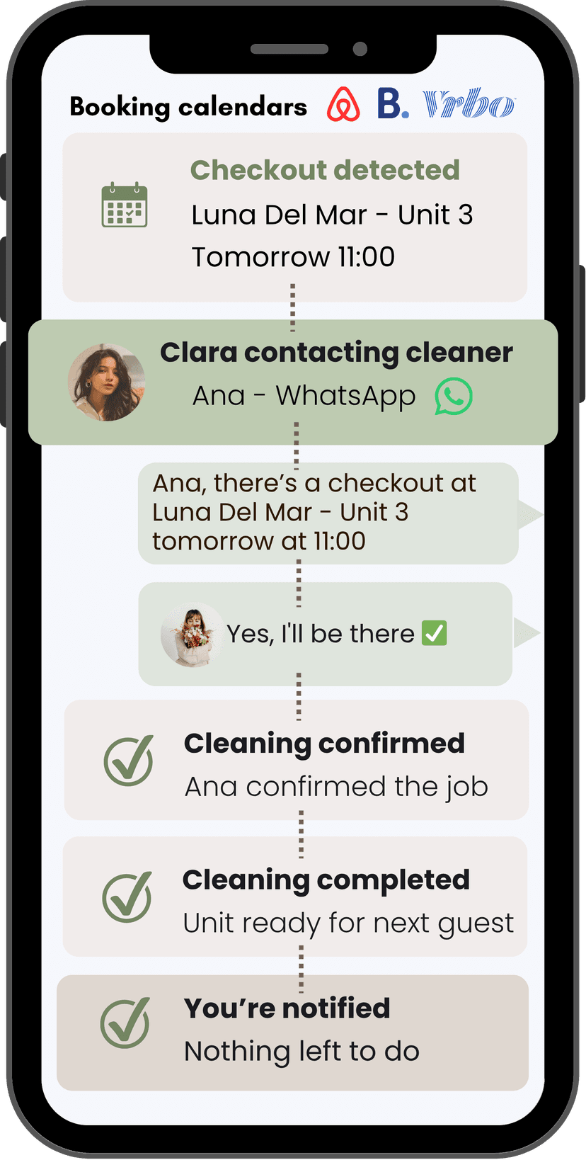 Clara automation workflow: checkout detected from booking calendars, Clara contacts cleaner Ana via WhatsApp, message exchange, cleaning confirmed and completed automatically