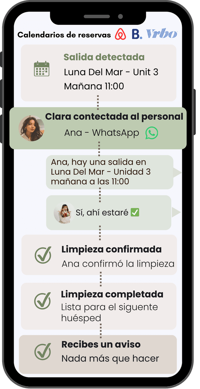 Flujo de automatización de Clara: salida detectada de calendarios de reserva, Clara contacta al personal por WhatsApp, intercambio de mensajes, limpieza confirmada y completada automáticamente