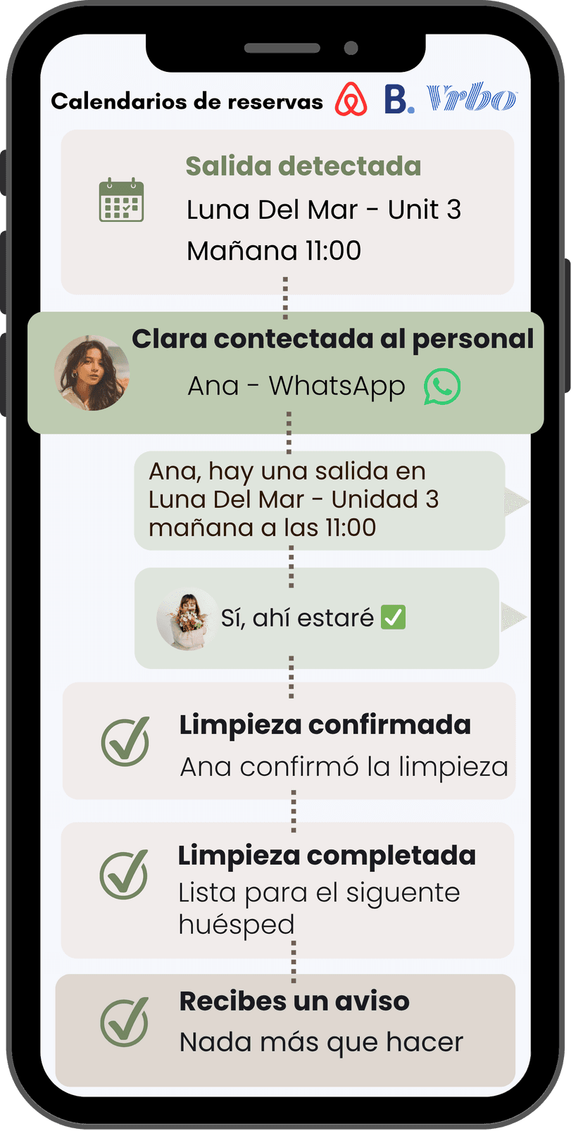 Flujo de automatización de Clara: salida detectada de calendarios de reserva, Clara contacta al personal por WhatsApp, intercambio de mensajes, limpieza confirmada y completada automáticamente